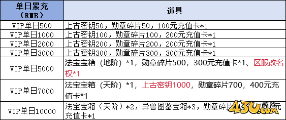 43u《热血战纪》线下累充返利活动