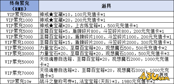 43u《热血战纪》线下累充返利活动